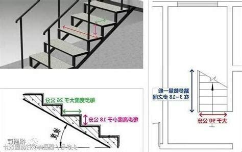 樓梯 寬度|【階梯標準樓梯尺寸】樓梯尺寸大公開！123F章建築規範懶人包。